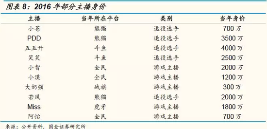 斗鱼格局vs虎牙视频直播，两强争霸下，普通用户到底该怎么选？