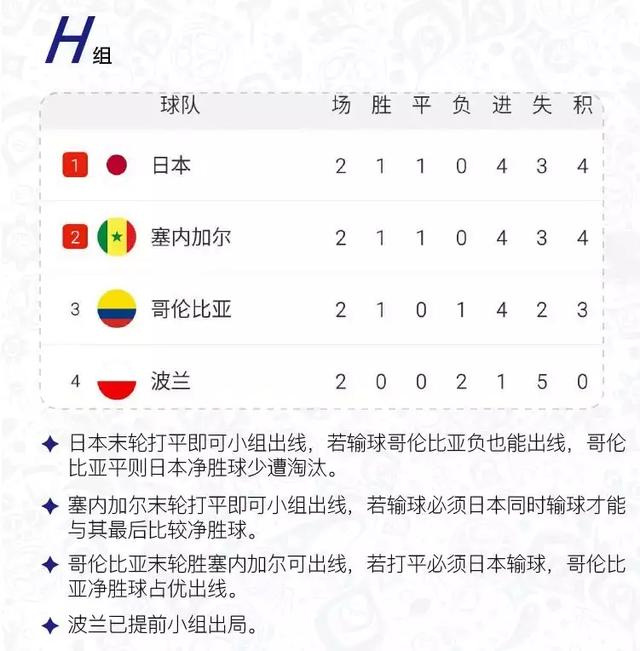 世界杯小组赛积分可能性，从数学题到人间悲喜剧的终极指南